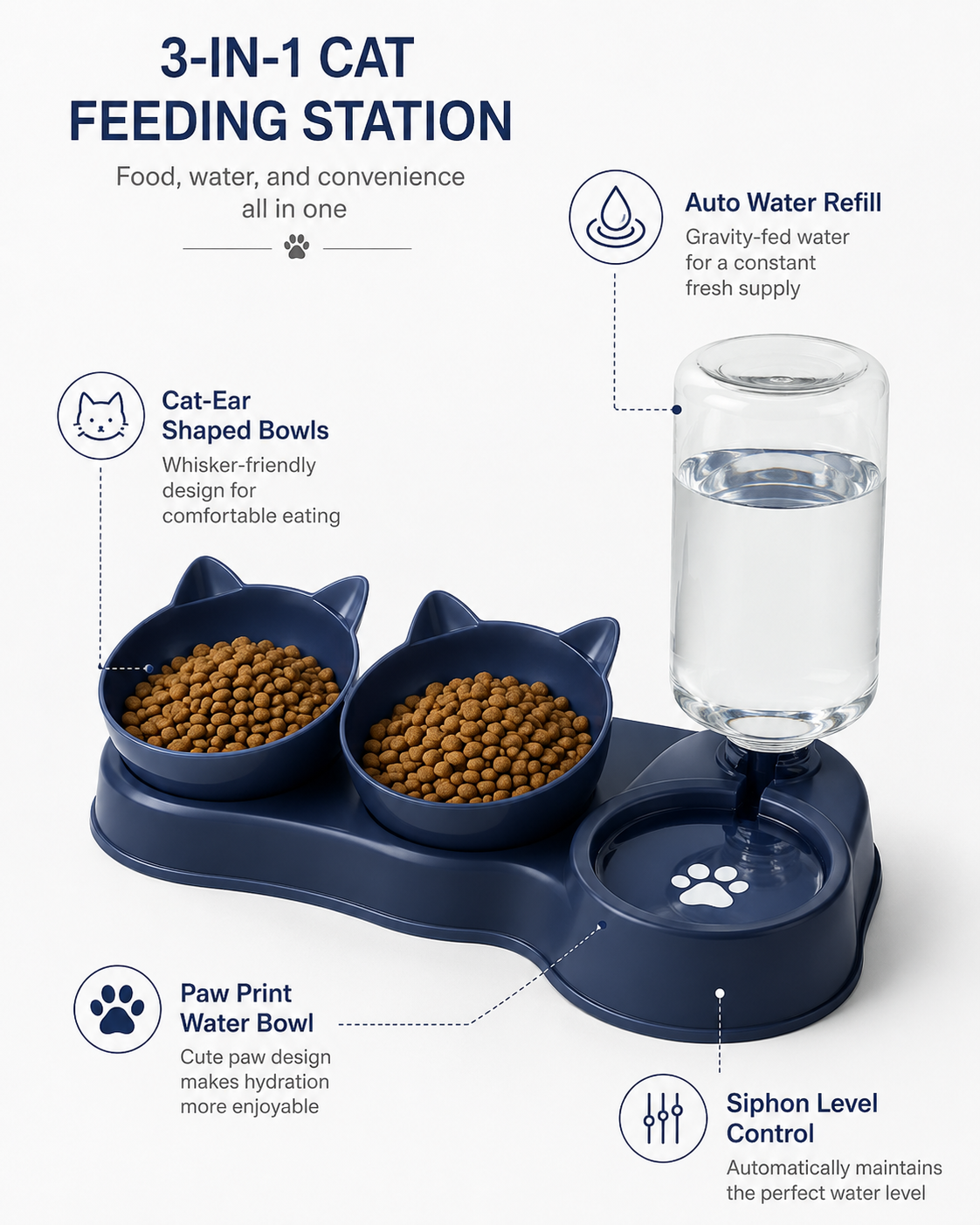 Feature infographic — auto water refill, cat-ear bowls, paw print water bowl